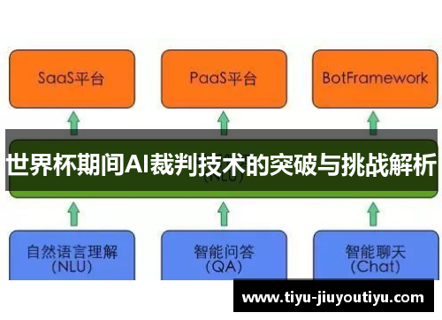 世界杯期间AI裁判技术的突破与挑战解析 世界杯期间AI裁判技术的突破与挑战解析