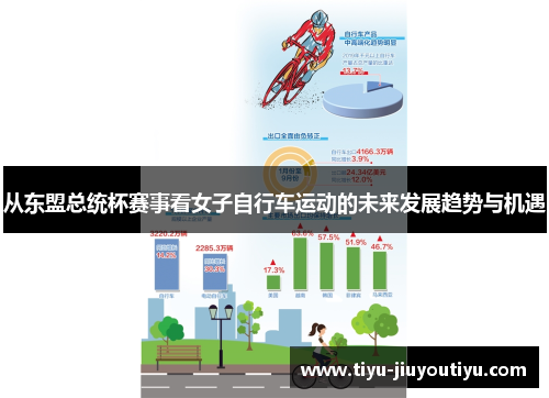 从东盟总统杯赛事看女子自行车运动的未来发展趋势与机遇