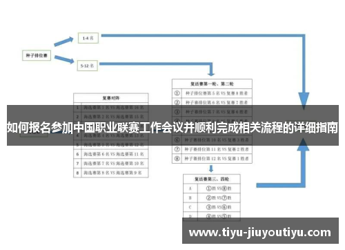 如何报名参加中国职业联赛工作会议并顺利完成相关流程的详细指南 如何报名参加中国职业联赛工作会议并顺利完成相关流程的详细指南