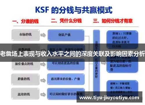 老詹场上表现与收入水平之间的深度关联及影响因素分析 老詹场上表现与收入水平之间的深度关联及影响因素分析