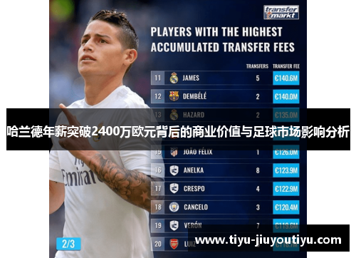 哈兰德年薪突破2400万欧元背后的商业价值与足球市场影响分析