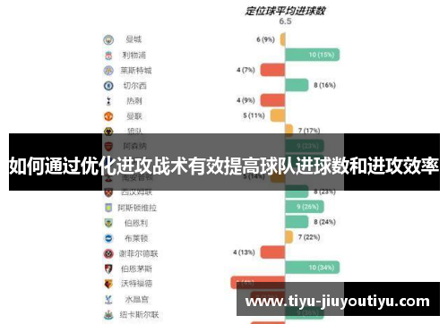 如何通过优化进攻战术有效提高球队进球数和进攻效率 如何通过优化进攻战术有效提高球队进球数和进攻效率