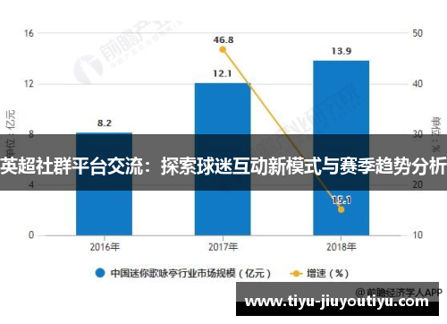 英超社群平台交流：探索球迷互动新模式与赛季趋势分析