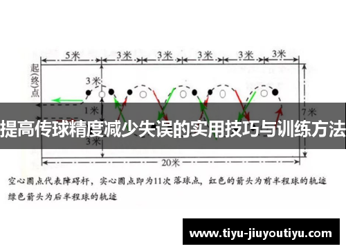 提高传球精度减少失误的实用技巧与训练方法 提高传球精度减少失误的实用技巧与训练方法