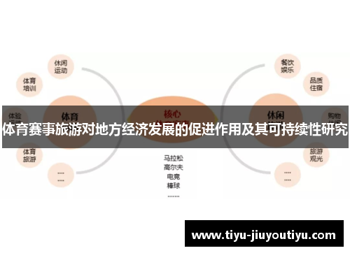 体育赛事旅游对地方经济发展的促进作用及其可持续性研究 体育赛事旅游对地方经济发展的促进作用及其可持续性研究