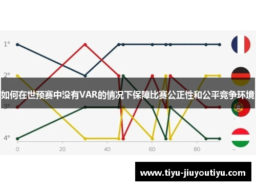 如何在世预赛中没有VAR的情况下保障比赛公正性和公平竞争环境 如何在世预赛中没有VAR的情况下保障比赛公正性和公平竞争环境