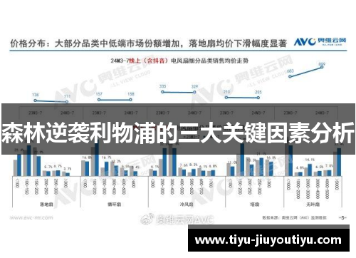森林逆袭利物浦的三大关键因素分析