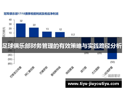 足球俱乐部财务管理的有效策略与实践路径分析