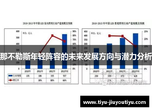 那不勒斯年轻阵容的未来发展方向与潜力分析