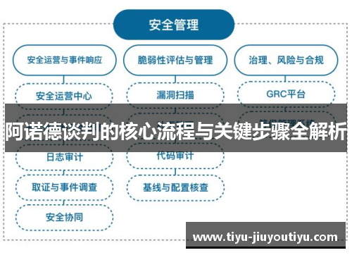 阿诺德谈判的核心流程与关键步骤全解析 阿诺德谈判的核心流程与关键步骤全解析