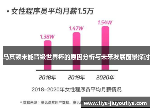 马其顿未能晋级世界杯的原因分析与未来发展前景探讨